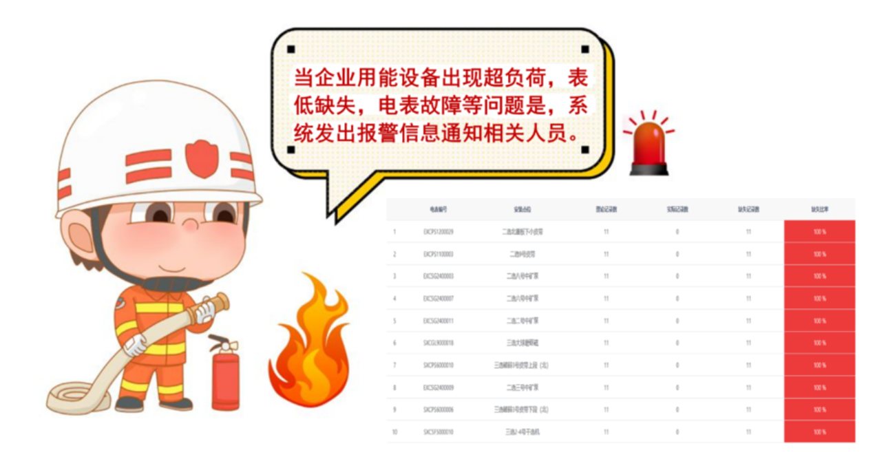 全能源管理系统解决方案